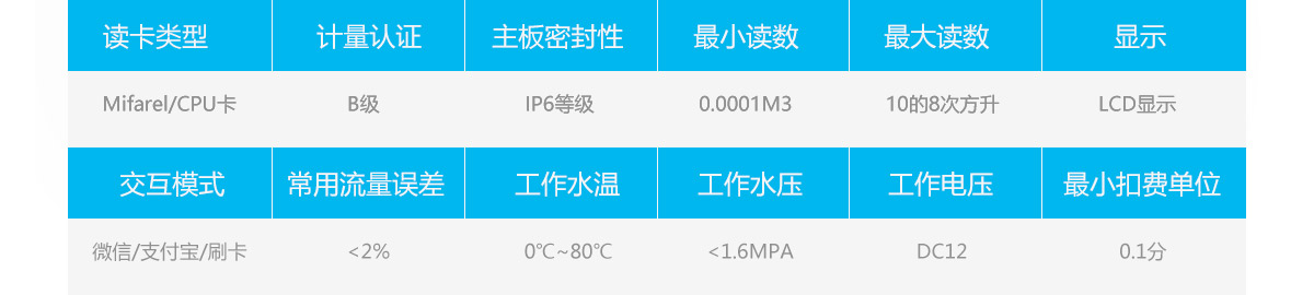 分體水控機(jī)參數(shù)