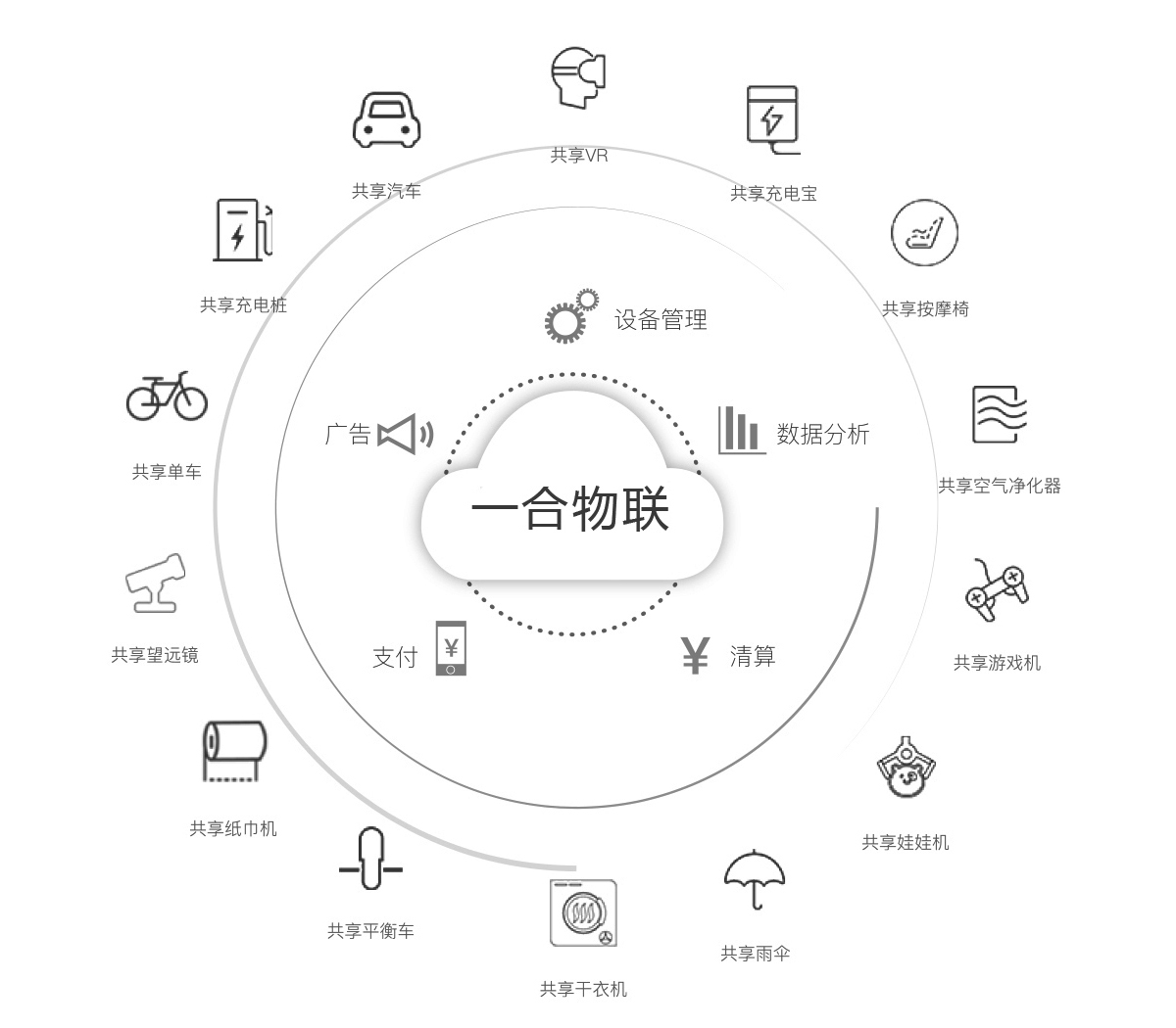 掃碼支付模塊,移動(dòng)支付模塊