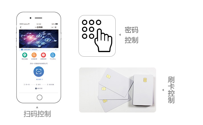 自助設(shè)備-用戶端